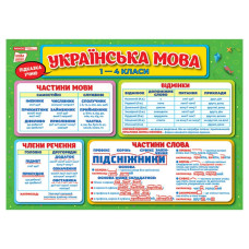 Килимок-Підказка Українська мова 1-4 клас Ранок 10104250