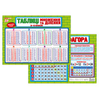 Плакат подсказка ученику Таблица умножения и деления 10104266 двусторонний
