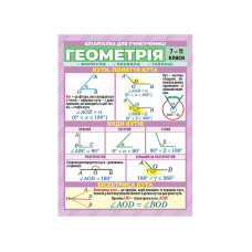 Шпаргалка шкільна "Геометрія 7-11 клас" 10112016