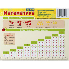 Картонка-Підказка Математика 1-2 клас 66442